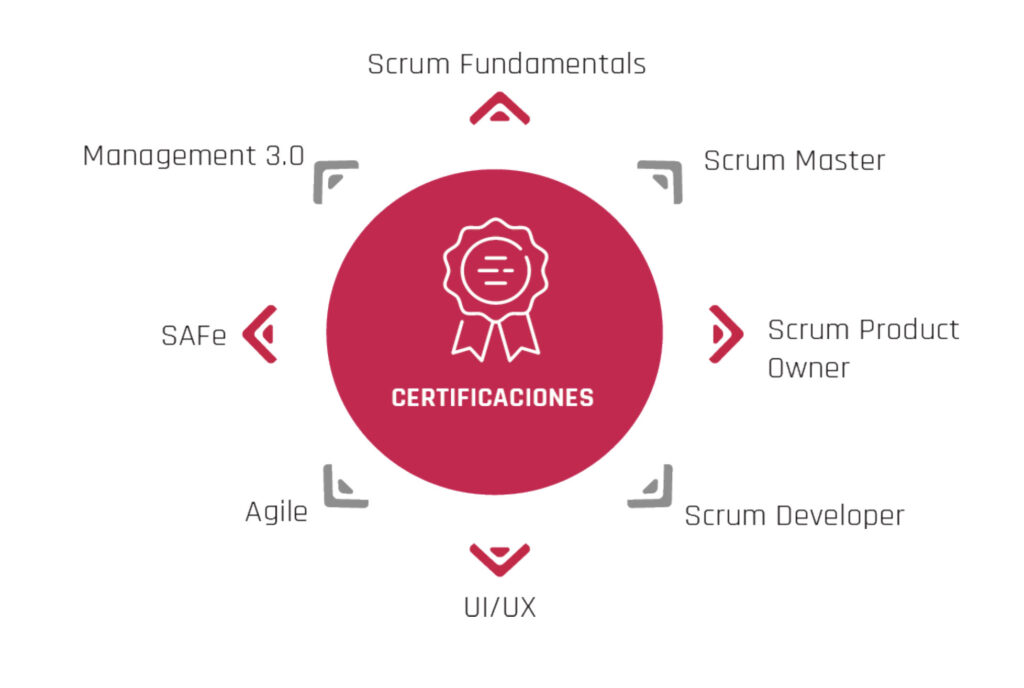cuadroscrum